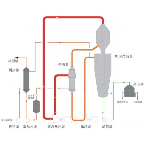 MVR蒸发器厂家
